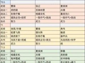 三国大亨巅峰阵容攻略：武将搭配策略揭秘，揭秘最强战力组合之道