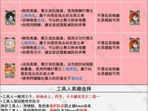 大王不高兴手游攻略：策略布阵指南与最强阵容推荐