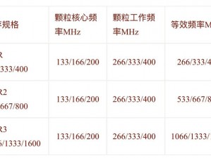 深入浅出cv表【CV 表应该如何深入浅出地呈现？】