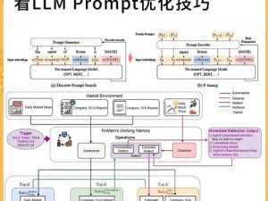 rb收集系统(如何优化 rb 收集系统以提高效率？)