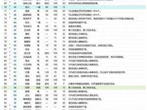 关于口袋妖怪复刻：金币获取与赚取策略的全面解析