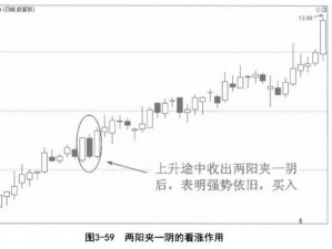 一阴吞两阳形态的股票该如何操作？