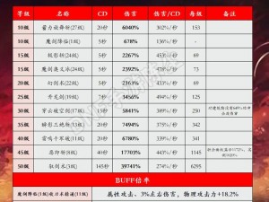 剑侠世界3职业技能深度解析：从各职业特点看技能特色与战斗风格