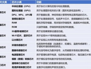 17C05CPP、17C05CPP 芯片的主要特点和应用领域是什么？