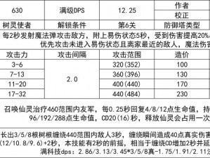 不朽王座防御建筑全面解析：功能特性一览表或作不朽王座防卫系统：特殊功能与运行机制解析纲要