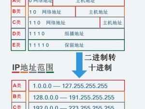 8x8xio最新IP地址是什么？_8x8xio 最新 IP 地址是什么？