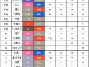 口袋妖怪复刻古铜钟全面解析：属性图鉴中心揭秘其独特魅力与技能天赋