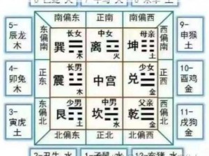 九宫道揭秘：探索真实世界的深度内涵与秘密脉络