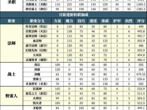 地下城堡2探险宝典：全方位解读战利品攻略