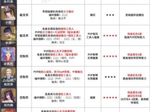 斗罗大陆魂师对决本源试炼念之试炼攻略：高效打法与战术解析