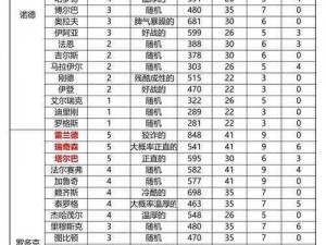 关于骑马与砍杀战团兵种实力的全方位排名解读