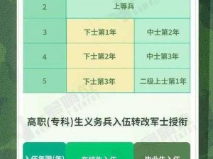 晋升新兵晋级指南：小兵新手入门成长策略分享