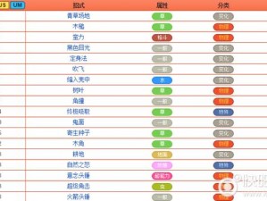 关于七骑士冒险家伊凡：深度解析其技能属性攻略