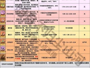 天域幻想法宝系统全面攻略：解锁秘籍，探索神秘法宝库，进阶至宝终极攻略汇总