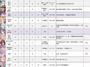 公主连结中强力奶妈角色大解析：一览强力辅助能力之巅