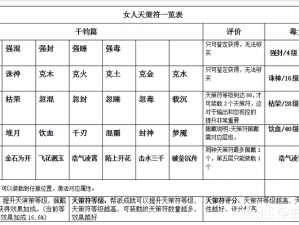 大话西游手游天策符千钧篇：解析控制输出职业之优选攻略指南