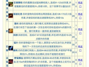 龙之谷世界暗影猎人技能精准加点攻略：策略分析与实用指南