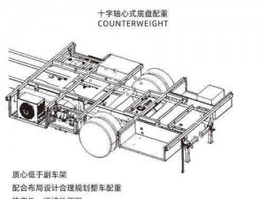 房车拓展仓结构设计原理：探索空间最大化与结构稳定性的完美结合