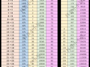 火影忍者手游饰品抗魔值深度解析：实用指南与经验分享