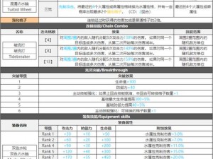 白夜极光风云变幻，六星英雄排行揭秘，荣耀排行榜一览无余