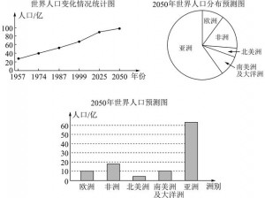 了解人口比例，探索亚洲、欧洲和美洲的奥秘