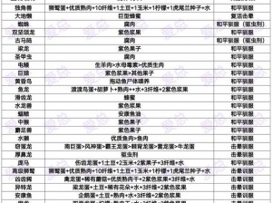 方舟生存进化手游全方位攻略汇总：生存策略、进化路径与技巧一网打尽