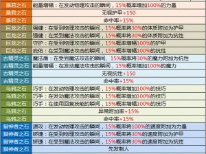 地下城堡2魔石获取攻略：揭秘魔石获取途径与技巧，助力玩家轻松掌握游戏资源