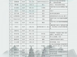 逆水寒手游武侠奇遇之舌尖汴京美食探险之旅：图文流程详解