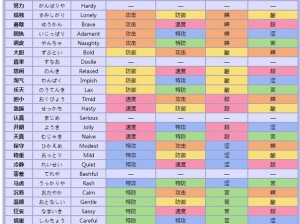 口袋联盟精灵：全面解析各类属性值与成长潜力