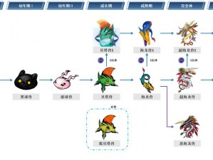 数码宝贝新世纪：古代人鱼兽进化途径详解与指南