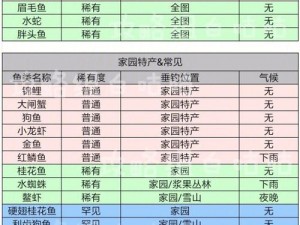 摩尔庄园手游星空鱼的作用与影响深度解析