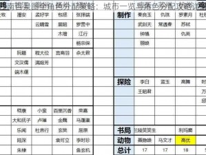 江南百景图全角色分配策略：城市一览与角色分配攻略详解