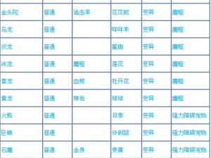 问道手游装备进化攻略：全面解析装备进化玩法详解