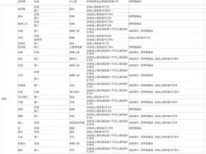 明日方舟基建技能表全新解析：2021年技能升级与实战应用指南