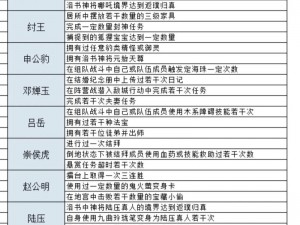 《封神召唤师新手全面指南：保姆级上手教程》