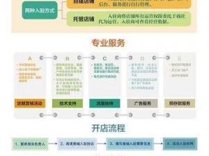 领头羊引领未来趋势：深度解析截图预览功能