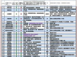 九阴真经手游8日全面升级维护公告：新服务内容一览，体验更优质的江湖世界