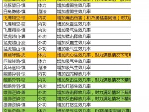 天龙八部游戏角色参数调试最佳策略与角参数解析