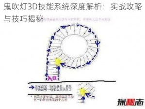 鬼吹灯3D技能系统深度解析：实战攻略与技巧揭秘