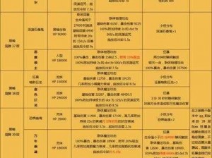 地下城堡2黑暗裂隙36层攻略详解：探索迷宫与战斗策略助你轻松过关