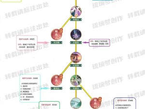 天天仙剑卡牌获取攻略：全面解析卡牌获得方法与途径