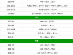 堆叠大陆第四章星辰大海合成公式详解：星辰大海合成攻略汇总