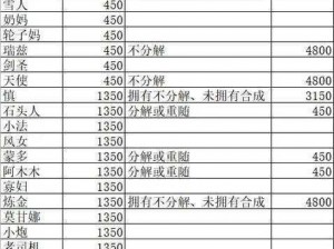 LOL英雄价格一览表2023：全面解析最新英雄价格概览及变化分析