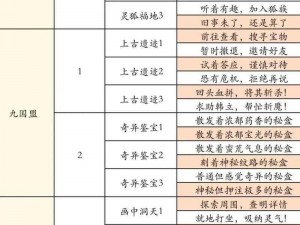 凡人修仙传：副本次数卡法指南——探索隐藏次数奥秘