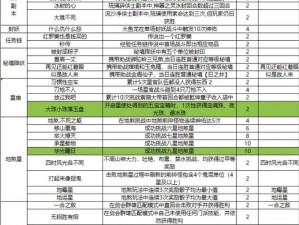 梦幻西游大闹天宫副本攻略大全：全面解析任务流程与战斗技巧