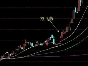 办公室里双飞燕最经典的三个角色【办公室里双飞燕最经典的三个角色是？】