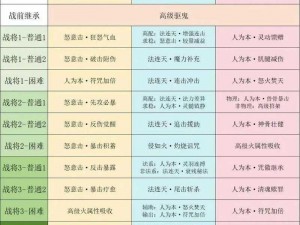 梦幻西游：枯萎金莲任务揭秘——攻略全解析与步骤详解