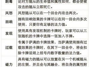 炉石传说全新卡牌解析：勇气之戒的独特能力与实用性探究