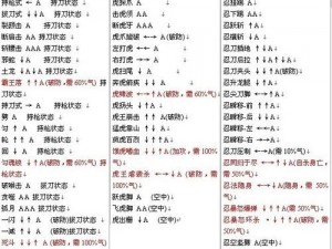 流星蝴蝶剑长剑连招技巧详解：掌握高效攻击组合与实战运用