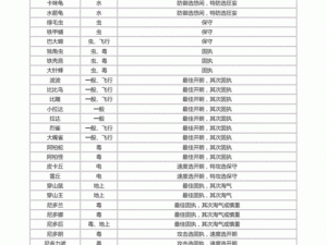 口袋妖怪复刻：涡轮烈焰特性深度对比与解析